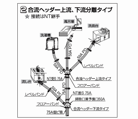 合流ヘッダー上流、下流分離タイプ
