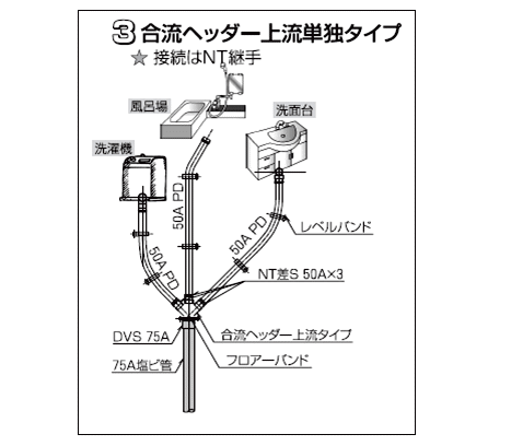 合流ヘッダー上流単独タイプ