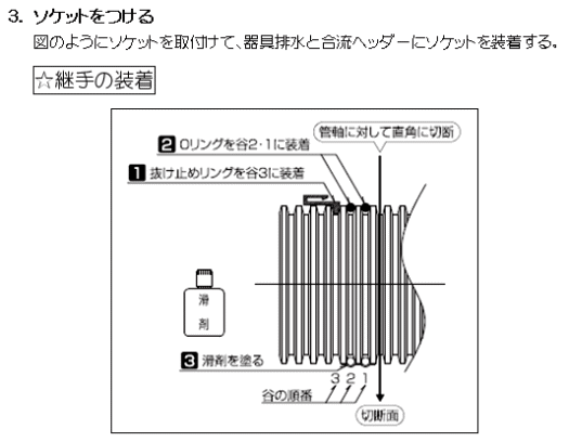 3.ソケットをつける