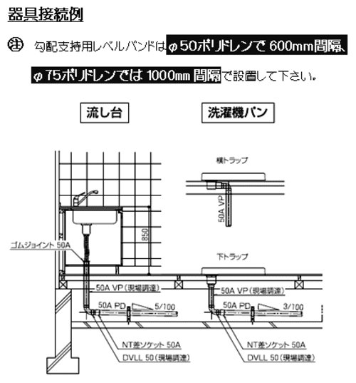 器具接続例
