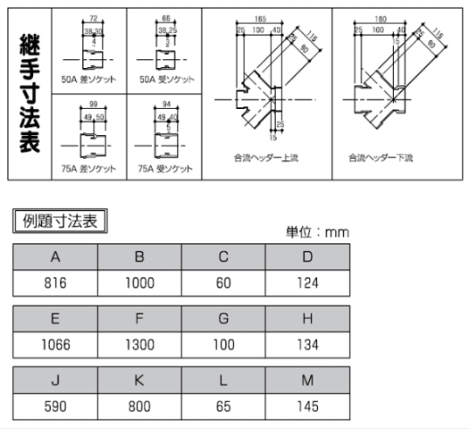 継手寸法表