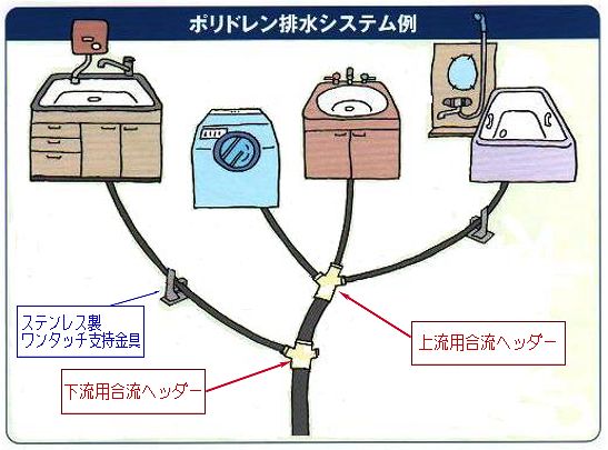 ポリドレン排水システム